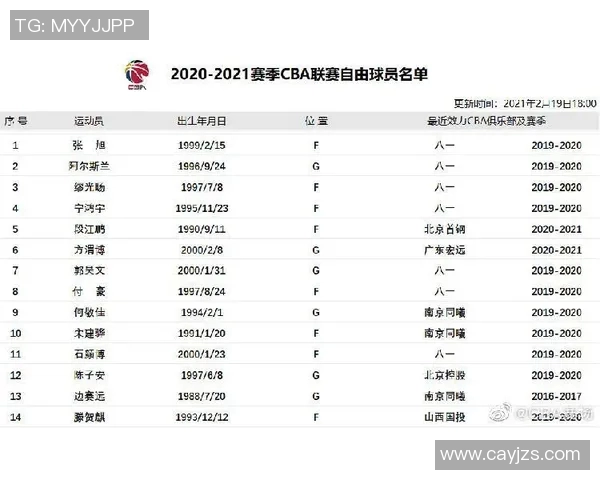 2016至2017赛季CBA新疆队对阵八一队精彩回顾与赛季分析