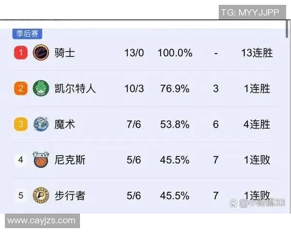 2019年勇士队与快船队比赛中库里精彩表现数据分析