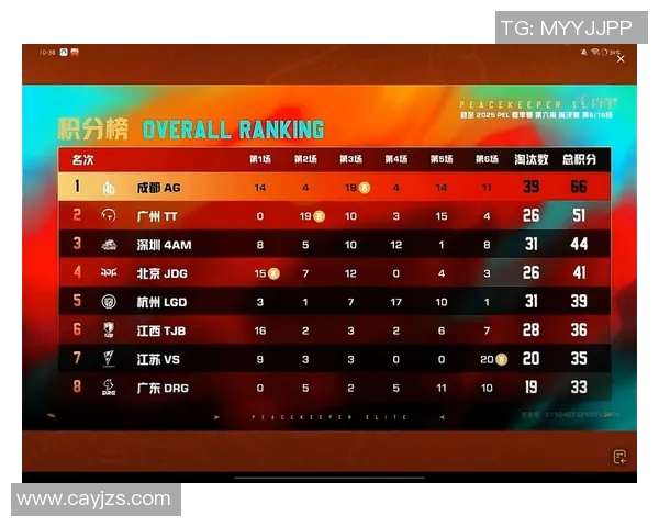 和平精英团队协作排行榜揭晓EDG战队荣登第九名引发关注MBA