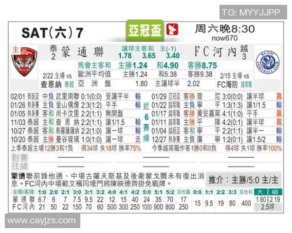 河内与芹苴比赛比分预测分析及双方近期状态评估