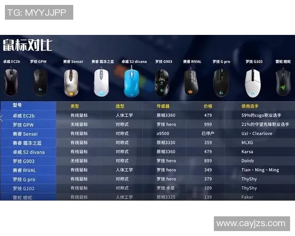 提升游戏体验王者荣耀装备选购必备鼠标推荐指南